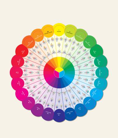 Image of Essential Color Wheel Companion